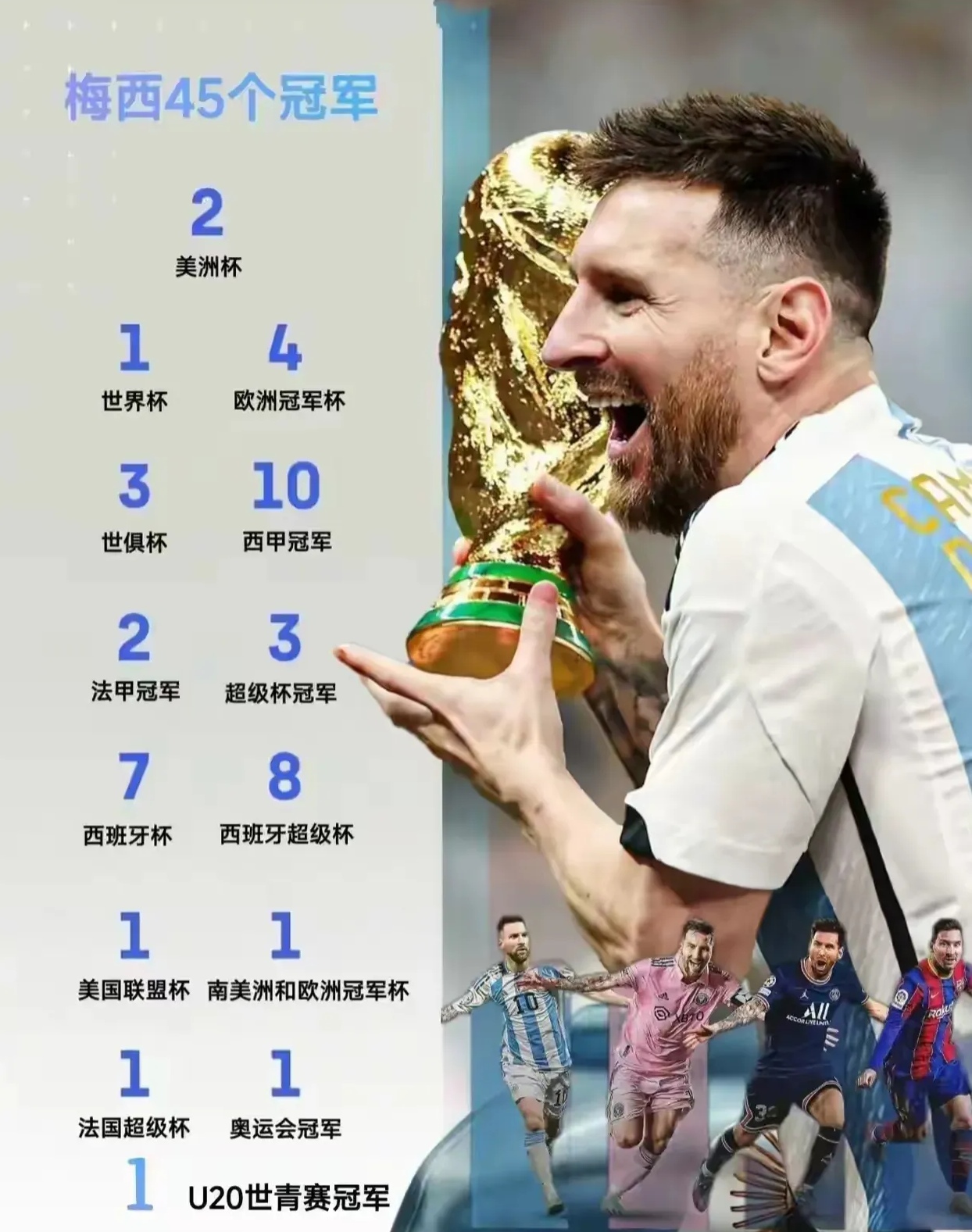 梅西领衔当选年度最佳球员，成就堪比传奇的简单介绍