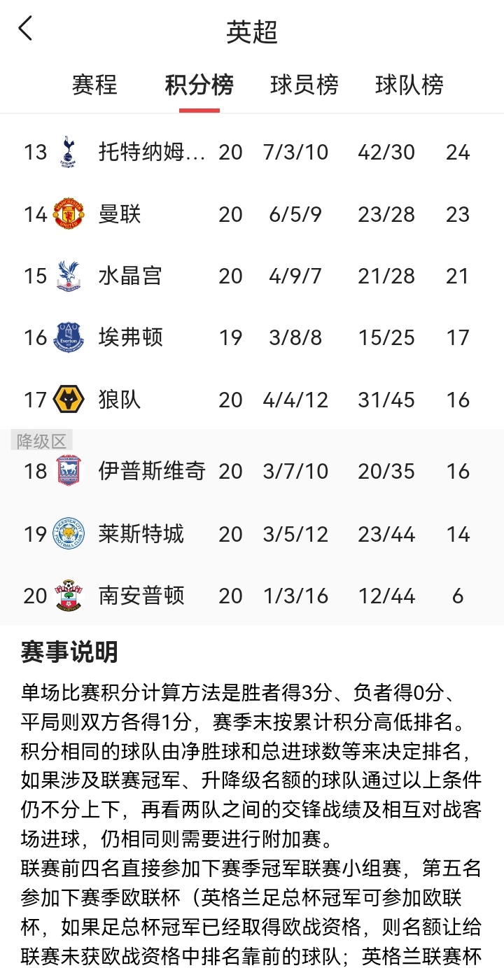 利物浦主场大胜，领跑积分榜的简单介绍