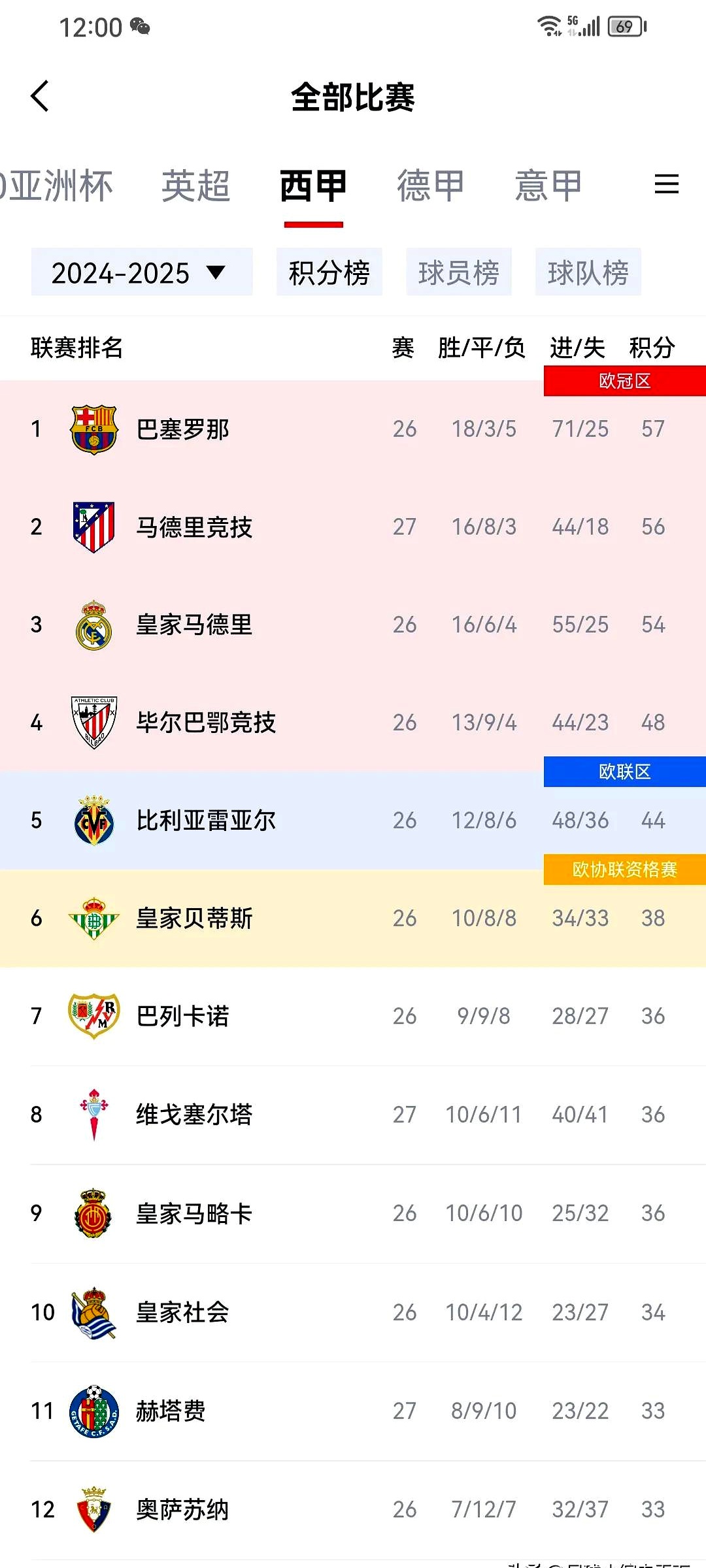 欧洲杯资格赛场上风云变幻，战队实力PK